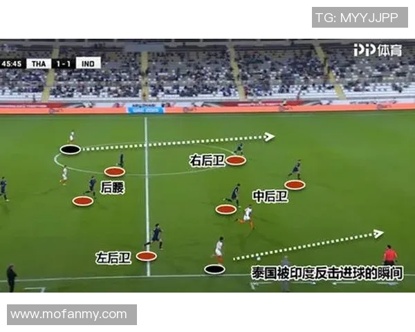 韩国亚足与泰国亚足比赛前瞻及比分预测分析 韩国亚足与泰国亚足比赛前瞻及比分预测分析