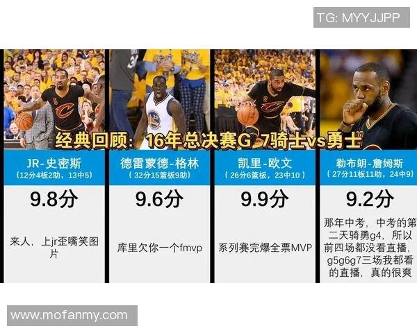 2018年NBA总决赛第二场骑士勇士对决回顾与精彩瞬间分析 2018年NBA总决赛第二场骑士勇士对决回顾与精彩瞬间分析