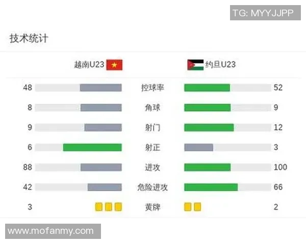 日本U23对阵越南U23精彩比分直播全程报道与赛况分析