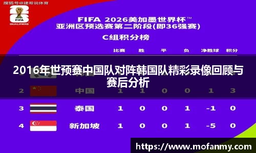 2016年世预赛中国队对阵韩国队精彩录像回顾与赛后分析
